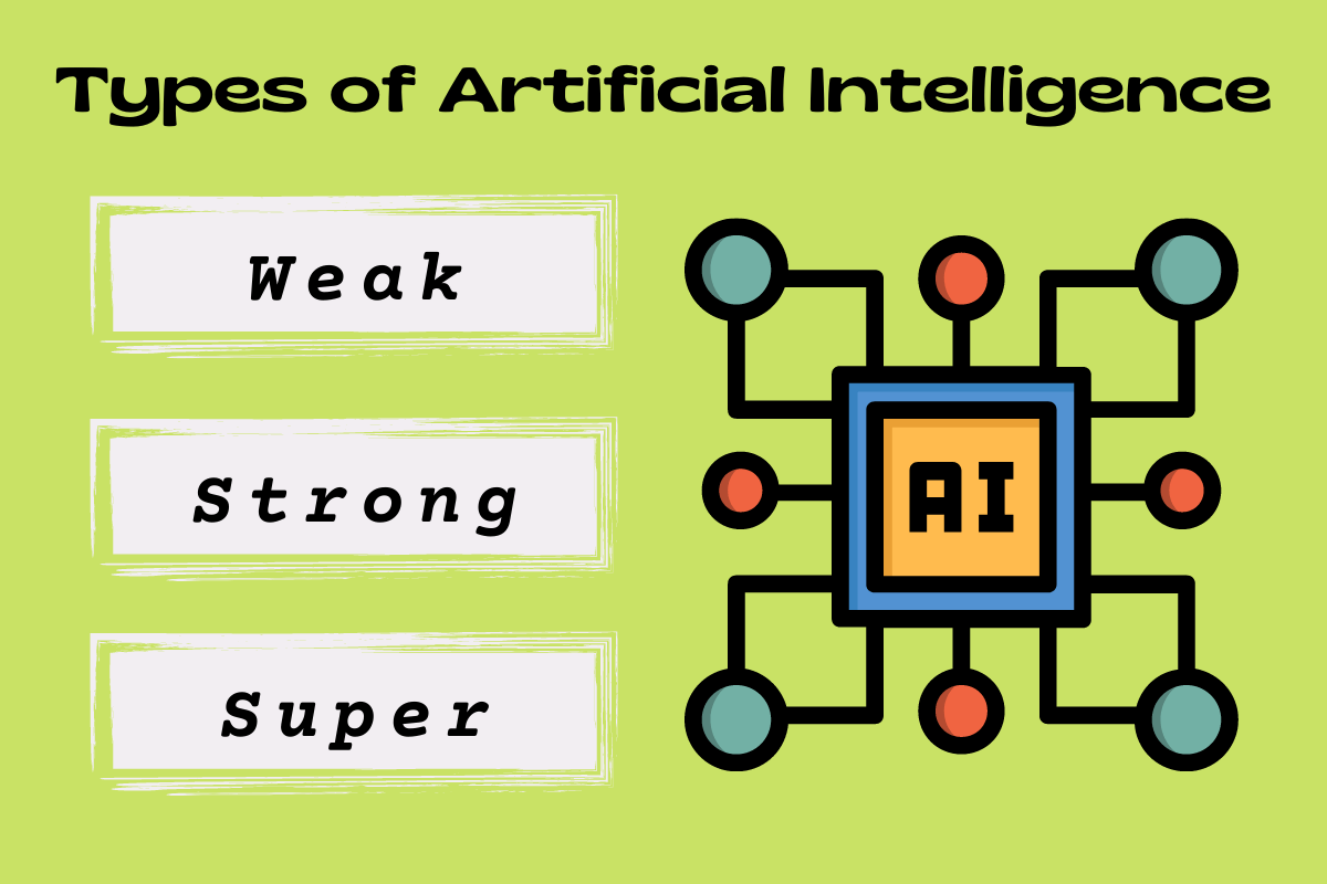 types-of-artificial-intelligence-weak-strong-and-super-itech-creations