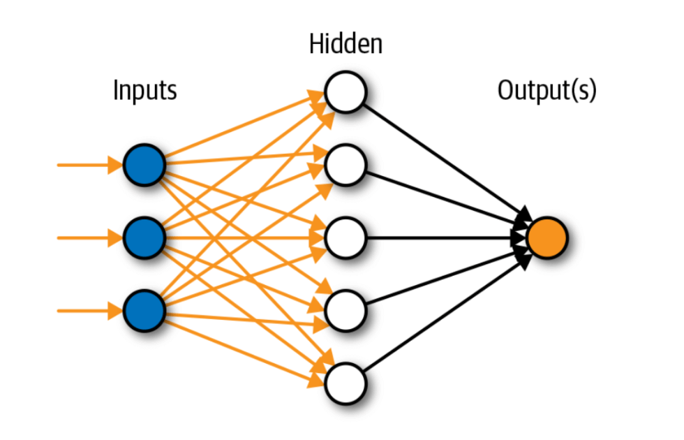 Нейросети машинное обучение. Neural Network ai. Нейросети Аналитика.